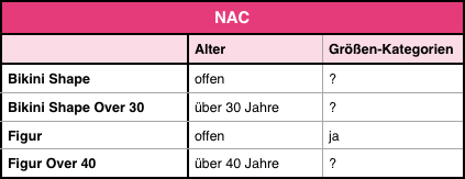 NAC