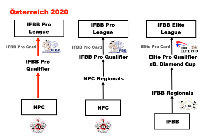 NPC_IFBB_Österreich