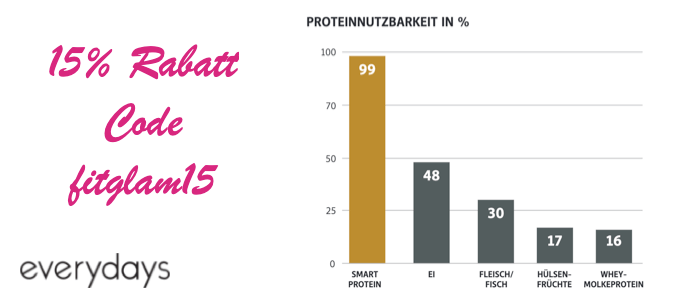 smart_protein_rabatt_code